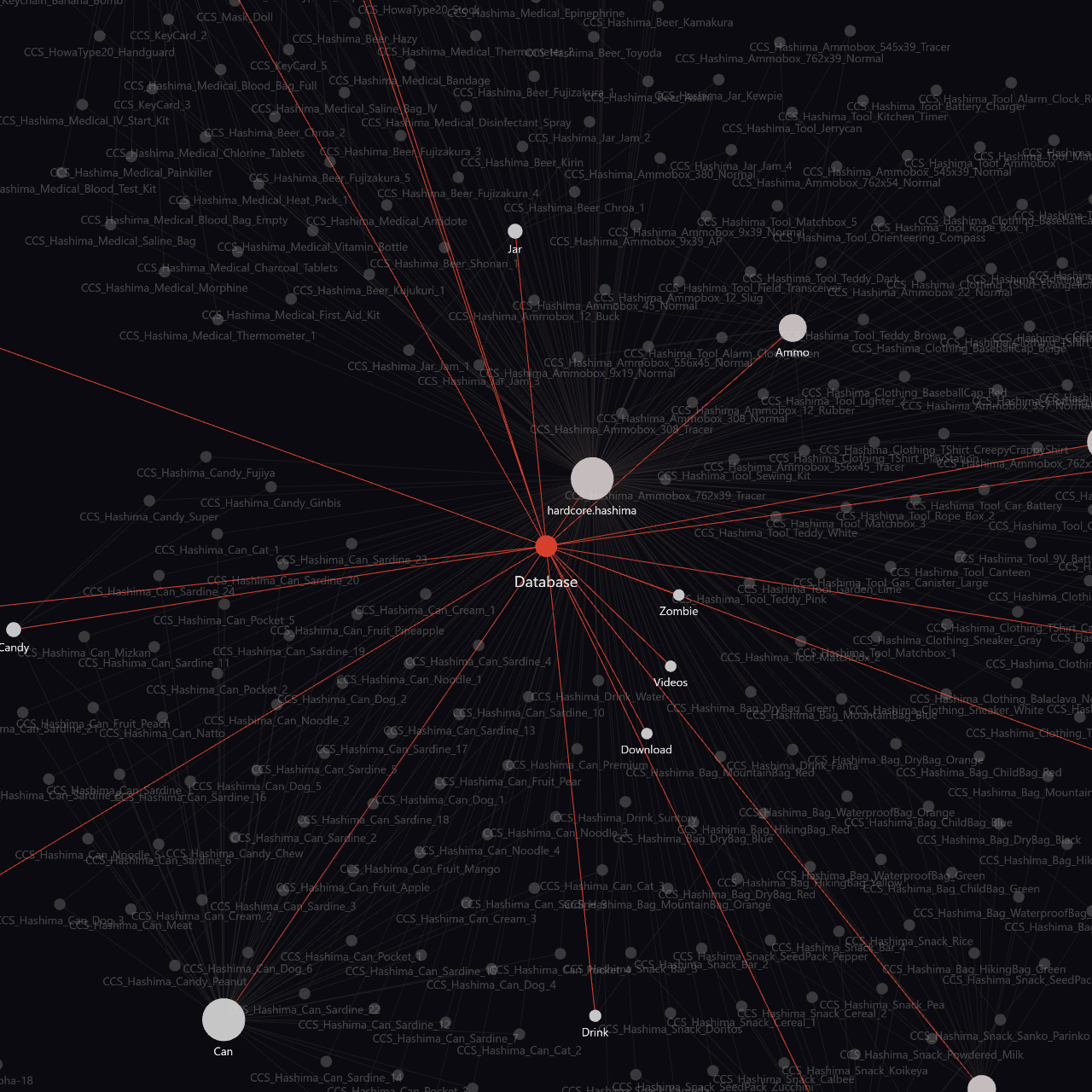 Hashima Islands Database